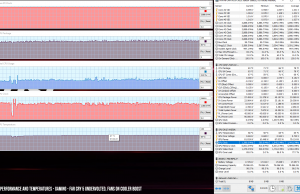 perf temps gaming farcryundervolted