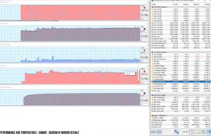 perf temps gaming mordor