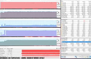 perf temps gaming mordor default