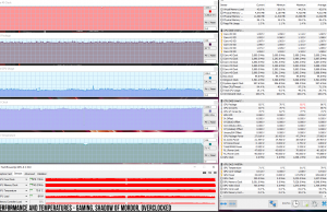 perf temps gaming mordor overclocked