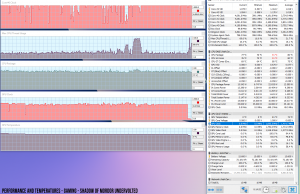 perf temps gaming mordor underv