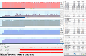 perf temps gaming witcher