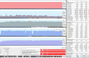 perf temps gaming witcher OC3 autofans