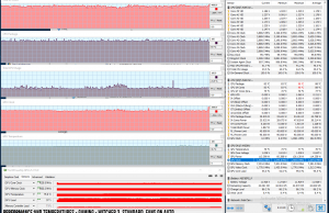 perf temps gaming witcher default 1