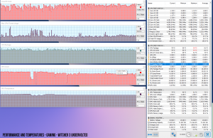 perf temps gaming witcher3 underv
