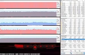 perf temps gaming withcher undervolted