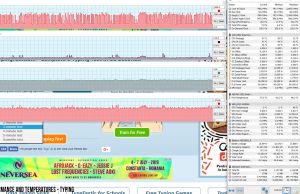 perf temps typing