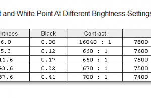 screen brightness contrast 2