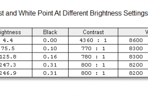 screen brightness contrast 3