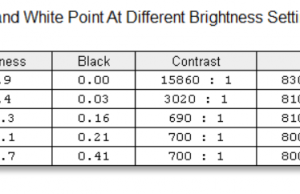 screen brightness contrast