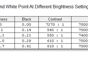 screen brightness contrast2