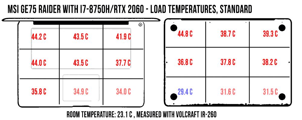 temperatures MSI GE75 load standard