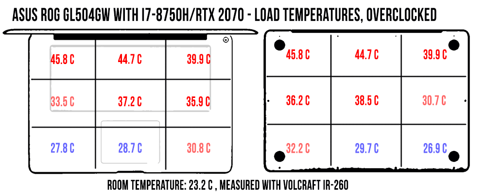 temperatures load2 rog gl504gw