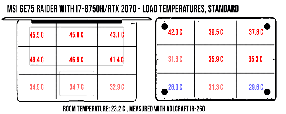 temperatures msige75 2070 load standard