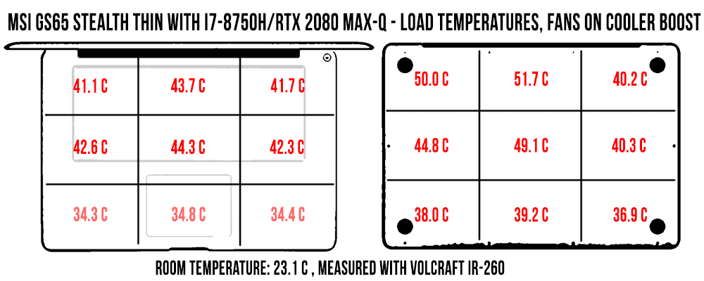 temperatures msigs65 load cooler