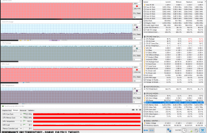 perf temps gaming farcry OC