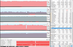 perf temps gaming witcher default