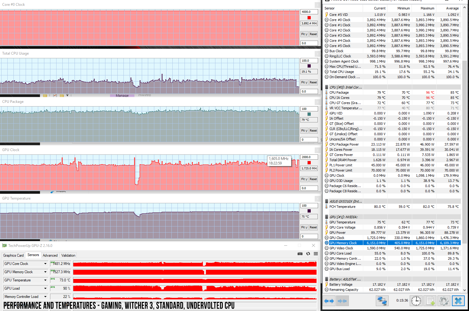 perf temps gaming witcher default undervolted
