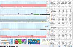 perf temps typing