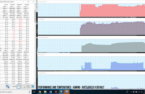 performance temperatures battlefieldv default