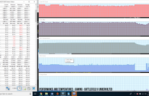 performance temperatures battlefieldv undervolted