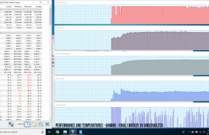 performance temperatures finalfantasy undervolted