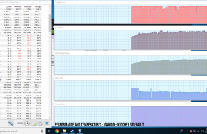 performance temperatures witcher default