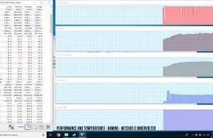 performance temperatures witcher undervolted