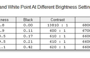 screen brightness contrast