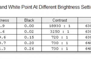 screen brightness contrast