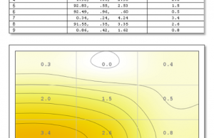 screen color uniformity