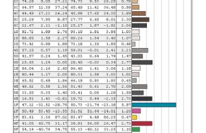 screen colors calibrated