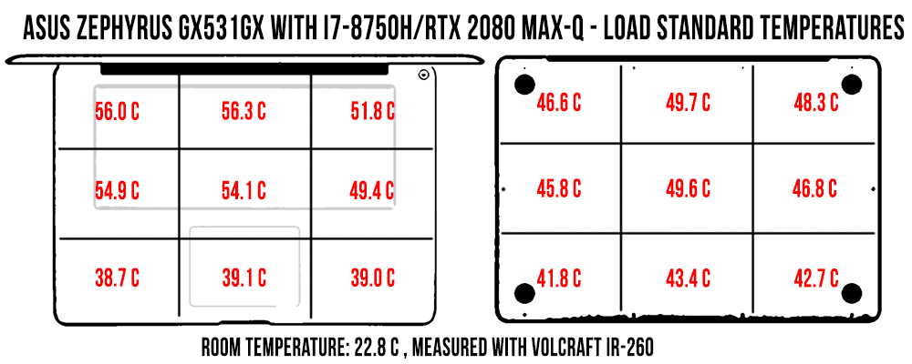 temperatures asus gx531 load standard