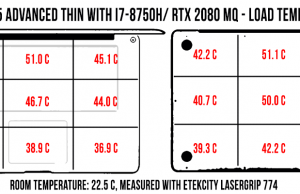 temperatures load razer blade 15