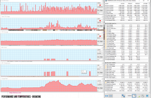 perf temps browsing 3