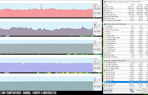 perf temps gaming farcry undervolted