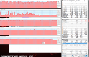 perf temps gaming farcry5 default 1