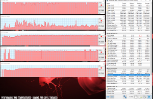 perf temps gaming farcry5 tweaked 1