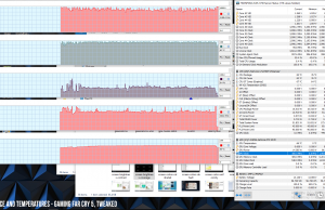 perf temps gaming farcry5 tweaked