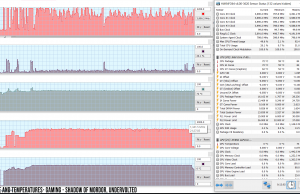 perf temps gaming mordor underv