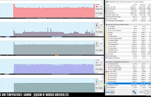 perf temps gaming mordor undervolted