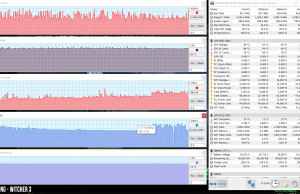 perf temps gaming witcher