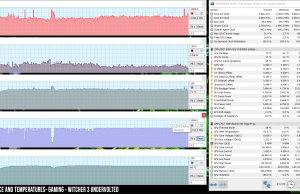 perf temps gaming witcher undervolted