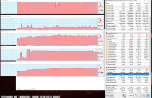 perf temps gaming witcher3 default 1