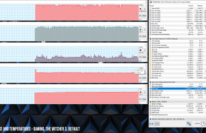 perf temps gaming witcher3 default