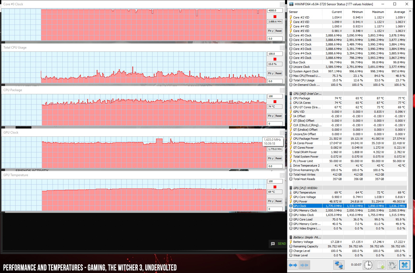 perf temps gaming witcher3 undervolted 2