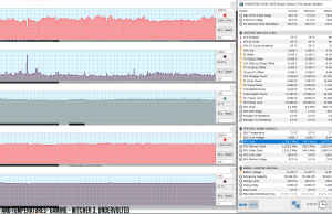 perf temps gaming withcer underv2