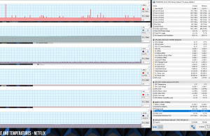 perf temps netflix 2