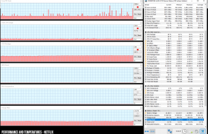 perf temps netflix 3