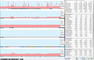 perf temps typing 3